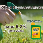 Global Glyphosate Market