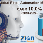 Global Retail Automation Market